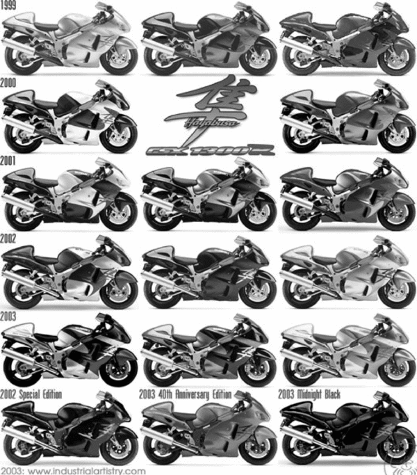 Product picture Suzuki Hayabusa GSX1300R 1999-2002 Full Service Manual 